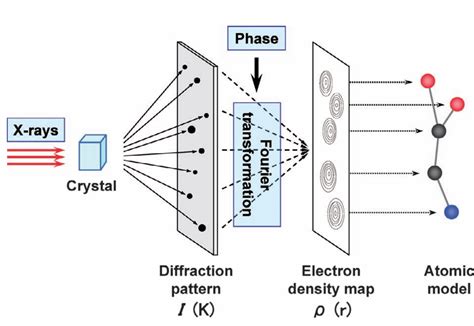 X-ray single-crystal diffraction | FZU