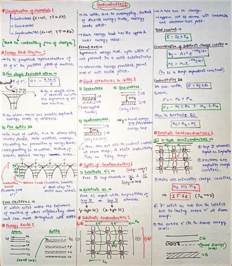 Ram Ram bhai sareya ne , Aaj tha humara serious JEE prep ka Day 12 : r/JEENEETards