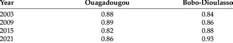 Majority vote overall accuracy. | Download Scientific Diagram