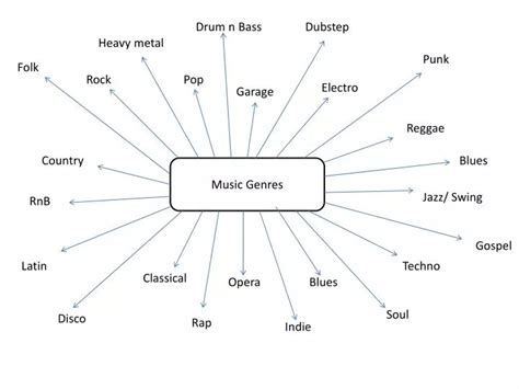 PPT - Music Genres PowerPoint Presentation, free download - ID:1843841