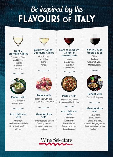 A Guide for Pairing Wine With Italian Food - Wine Selectors