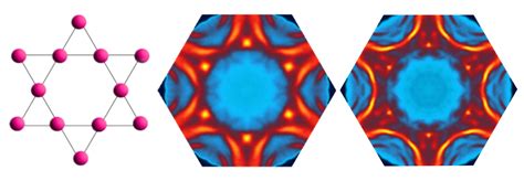 Magnetism fosters unusual electronic order in quantum material | Rice ...