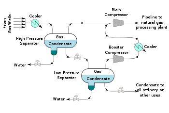 Natural-gas condensate