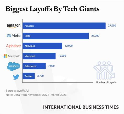 Tech Layoffs 2024: Over 7,500 Workers Lost Their Jobs…