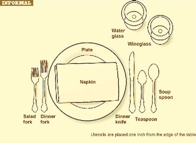 Table Setting Etiquette: How To Set (and Navigate) a Proper Dinner Table | D.M.R. Fine Foods