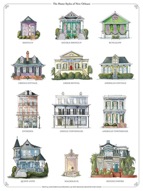 New Orleans Architecture Tour's Guide to New Orleans Houses! - NOLA TOURS