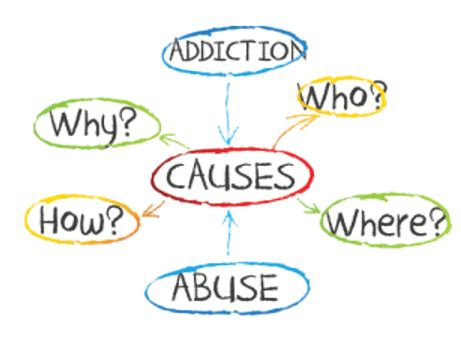 Causes of Addiction, The Secrets That Keep You Sick, Help Addicts ...