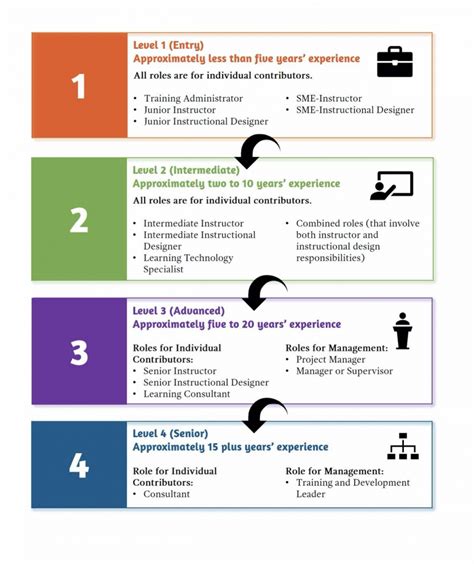 Examples Of A Career Path