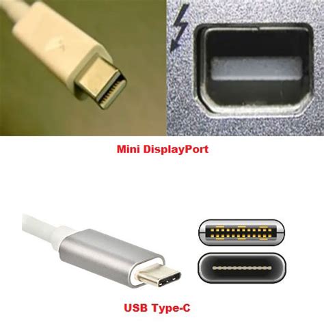 What Is a Thunderbolt Hard Drive? Which Is the Best? - MiniTool Partition Wizard