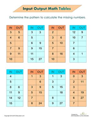 Input Output Tables Worksheets