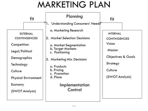 Small Business Marketing Strategies Templates | Marketing plan outline, Business plan template ...