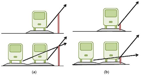 Environments | Free Full-Text | Life Cycle Cost Evaluation of Noise and Vibration Control ...