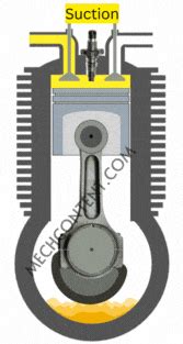 Four Stroke Diesel Engine: Working, Diagram, Principle