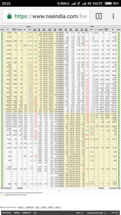 PCR is always Bearish of Nifty 50 option chain - General - Trading Q&A ...