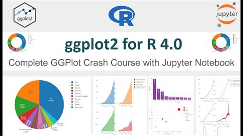 Ggplot2 Tutorial Ggplot2 In R Tutorial Data Visualization In R | Porn Sex Picture