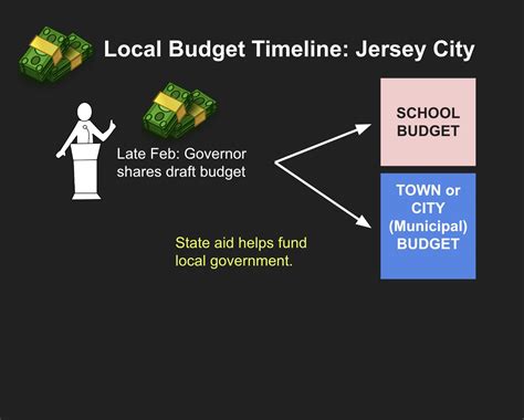 LOCAL BUDGET – Civic Parent