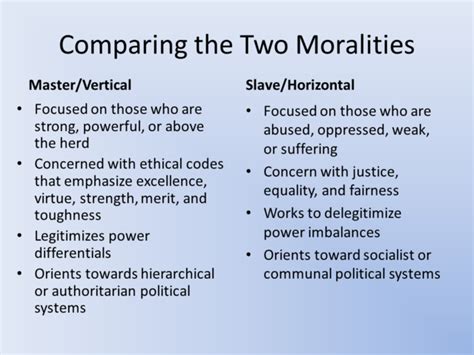 Political Correctness is All about Slave Morality | Psychology Today