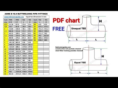 Pipe fittings tee dimension PDF chart | equal and unequal tee size pdf chart - YouTube