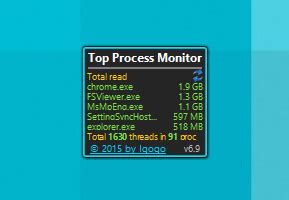 Top Process Monitor Windows 10 Gadget - Win10Gadgets