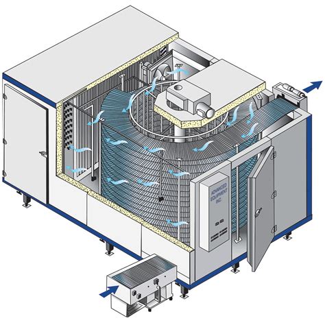 Premiere IQF Spiral Freezer Manufacturer Serving USA and Canada