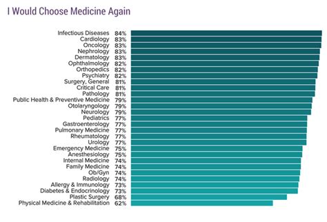 How Much Does A Doctor Make? [Ultimate Breakdown] - TheMDJourney