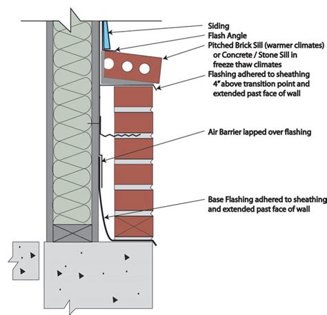 Transistion from brick to hardie board - InterNACHI®️ Forum