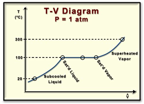 tv diagram ~ Www.jebas.us