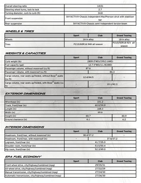 Mazda CX3 Specifications | Bob Penkhus Motor Company