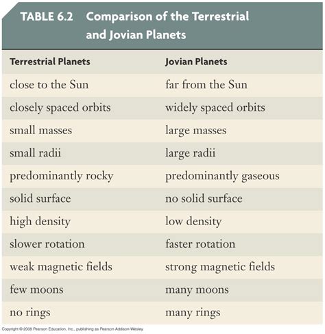 Terrestrial Planets Vs. Gas (page 4) - Pics about space