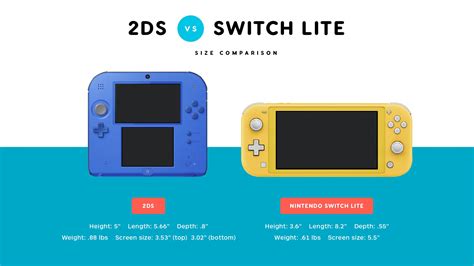 Nintendo Switch Lite: How Its Size Compares to Other Handhelds