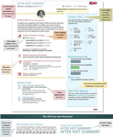 Patient After Visit Summary | Emergency department, Patient care, Clinic