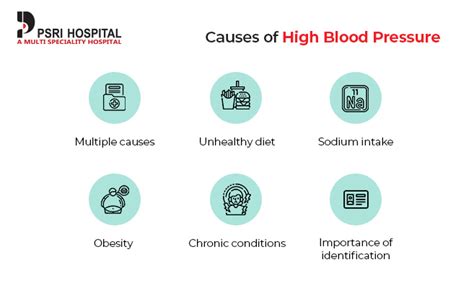 High Blood Pressure: Causes and Symptoms - PSRI Hospital