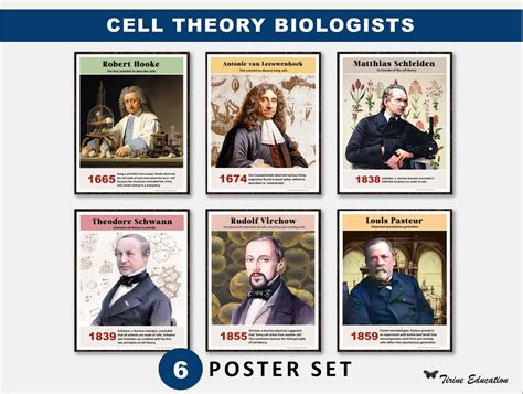 Famous Cell Biologists Poster Set, Biology Classroom, Science Classroom, High School Science ...