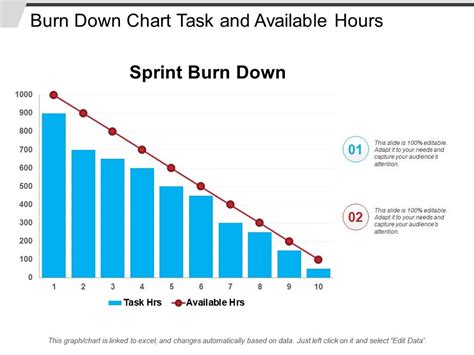 Burn Down Chart Template