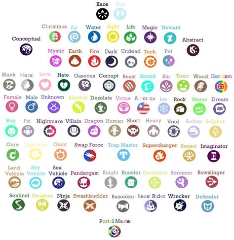 Tree of Social Media Logos