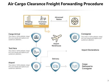 International Freight Transportation Process - Transport Informations Lane