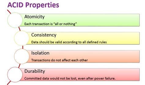 ACID properties || Transactions || Database Management System