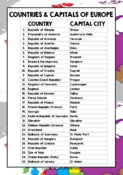 GEOGRAPHY EUROPE COUNTRIES & CAPITAL CITIES by Lively Learning Classroom