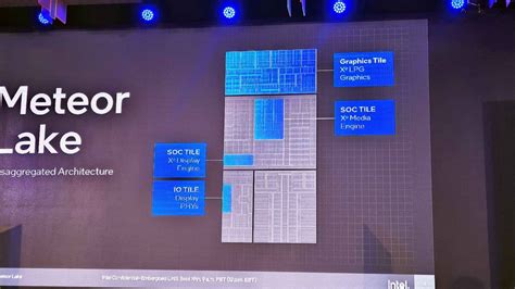 Intel's Meteor Lake is the biggest CPU shift in 40 years | Windows Central