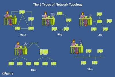 Topology Diagrams for Computer Networks