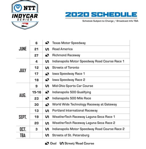 IndyCar Announces Updated 2020 Schedule – RacingJunk News