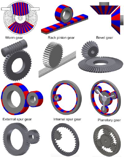 The published work on magnetic gears (1900-2013). | Download Scientific ...