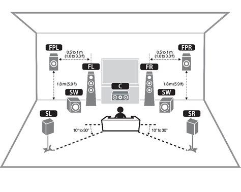 Speaker Setup For 7.1 Surround Sound