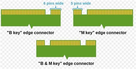 How to Install M.2 SSD in Your Desktop and Laptop