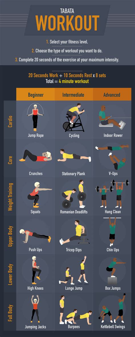 Burn More Calories With Tabata Workouts | eReplacementParts.com DIY Blog