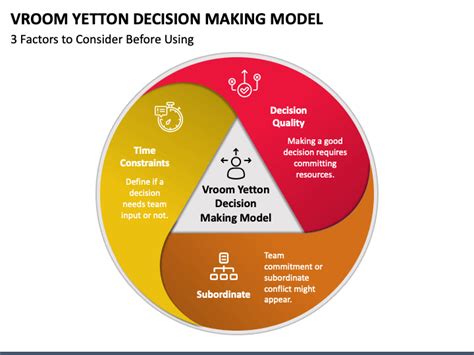 Vroom Decision Tree Approach