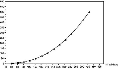 Tilapia Fish Farming Notions - Appropedia: The sustainability wiki