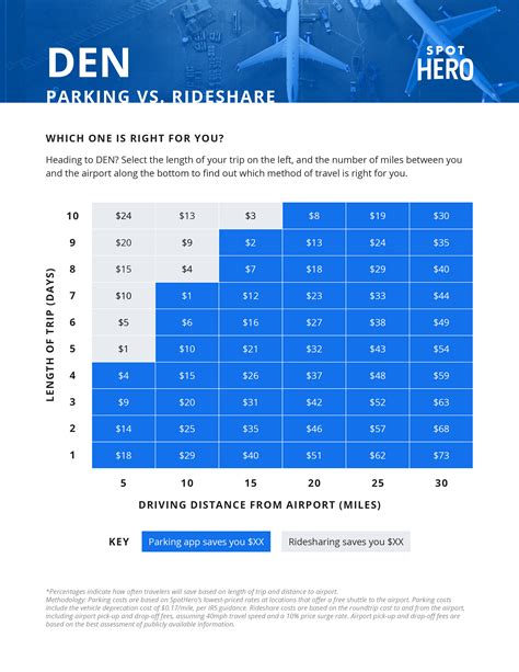 Denver Airport Parking Guide: Find Cheap Parking Near DIA!