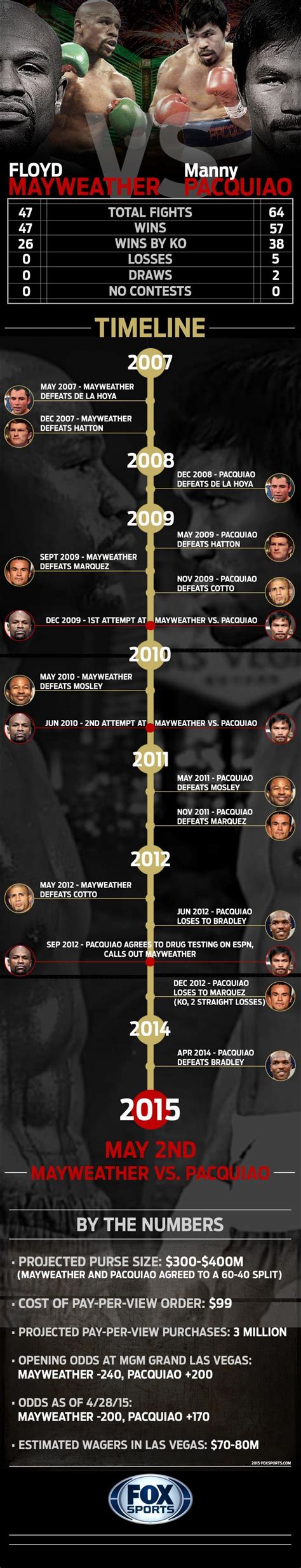 Manny Pacquiao Vs Mayweather Scorecard