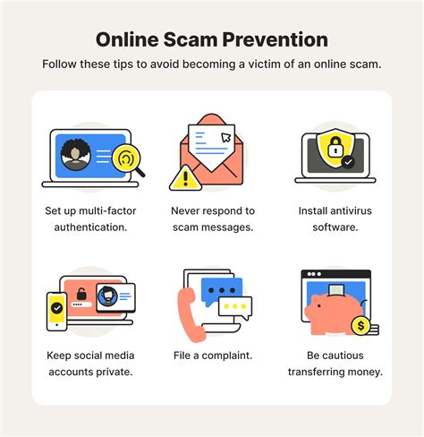 Online Scams: Avoiding Internet Scams in 2024 - Norton